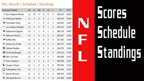 nfc final standings 2018|national football league standings.